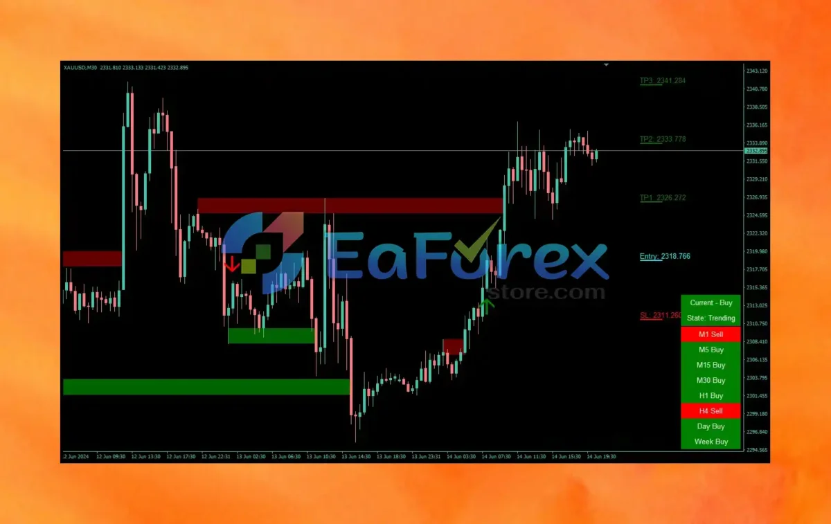 Noble Impulse Indicator MT4 Reviews_