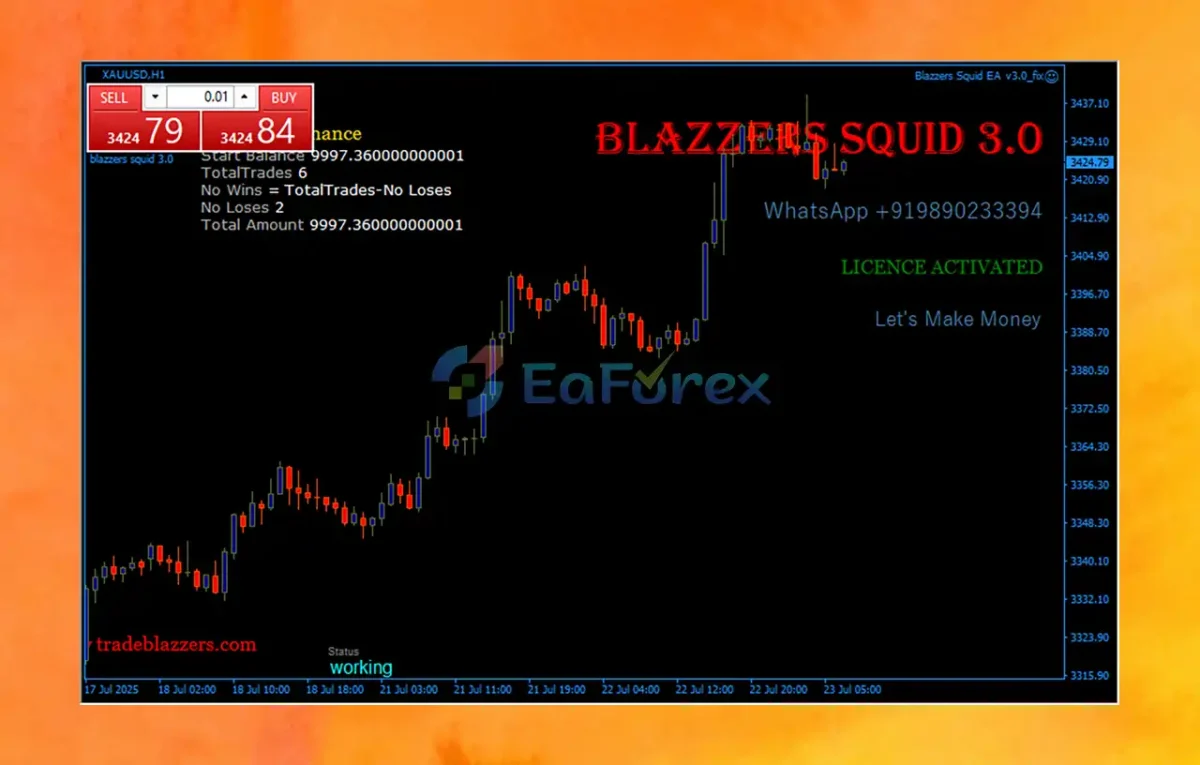 Blazzers Squid EA Review