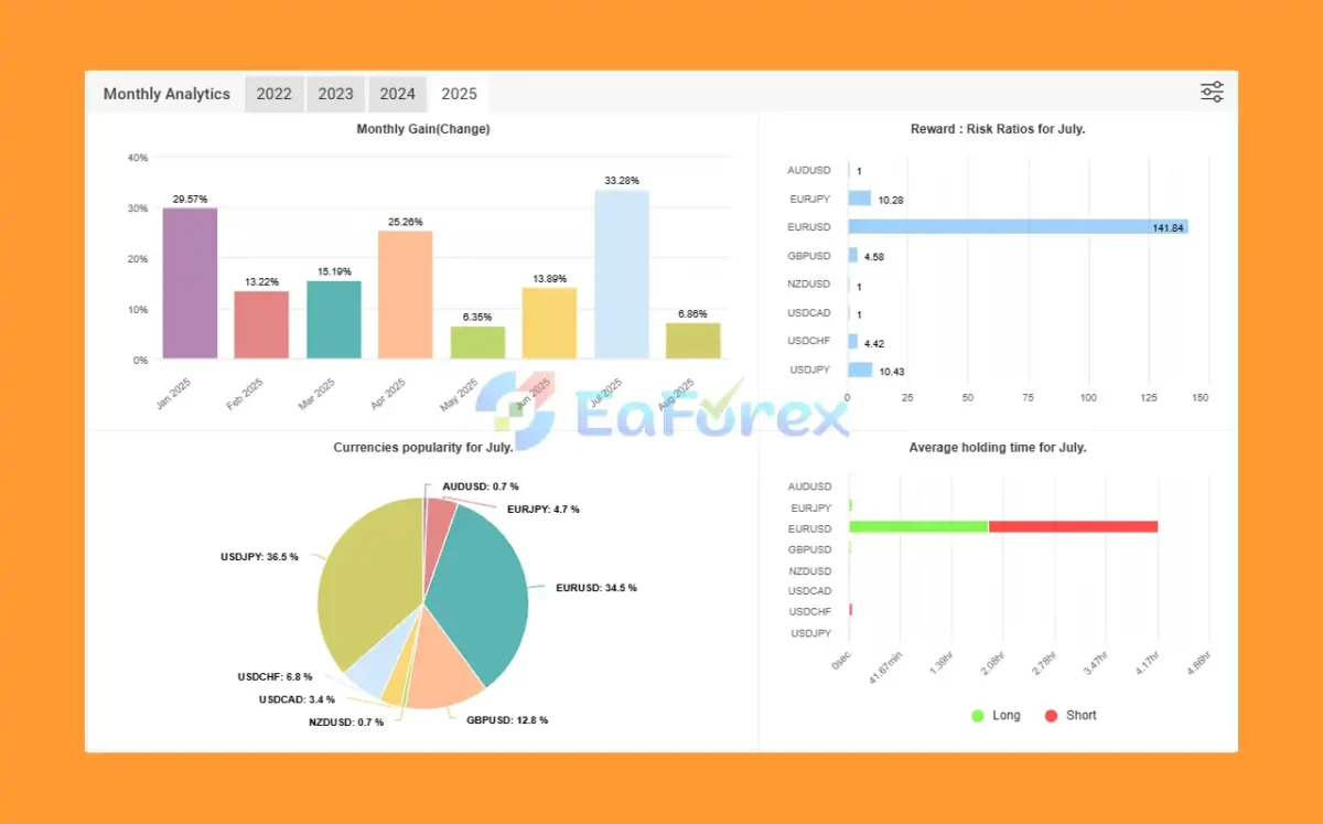 AGI EA MT4 Myfxbook Results
