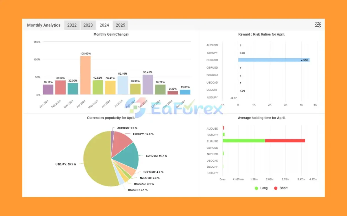 AGI EA Myfxbook Signal Result
