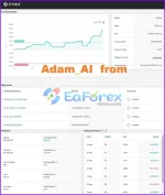 ADAM for FTMO MT4 Results