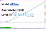 AI Gen XII EA backtest