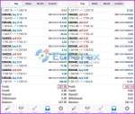 Abella Scalping Robot MT4 results