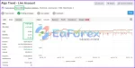 Algo Trading EA Myfxbook