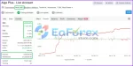 Algo Trend EA Myfxbook