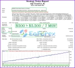 Algo Trend EA backtest results