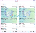 Atlantian MT4 Results