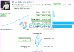 EA Ice Cube Scalper MT4 Results