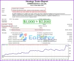 EMERALD EA MT4 backtest