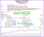 EMERALD EA MT4 backtests