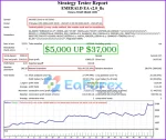 EMERALD EA backtest