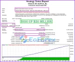 GX12 E-SCALP EA backtest