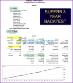 Gold Excel EA backtest