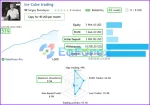 Ice Cube Scalper EA MT4 Results