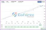 Ice Cube Scalper EA Results