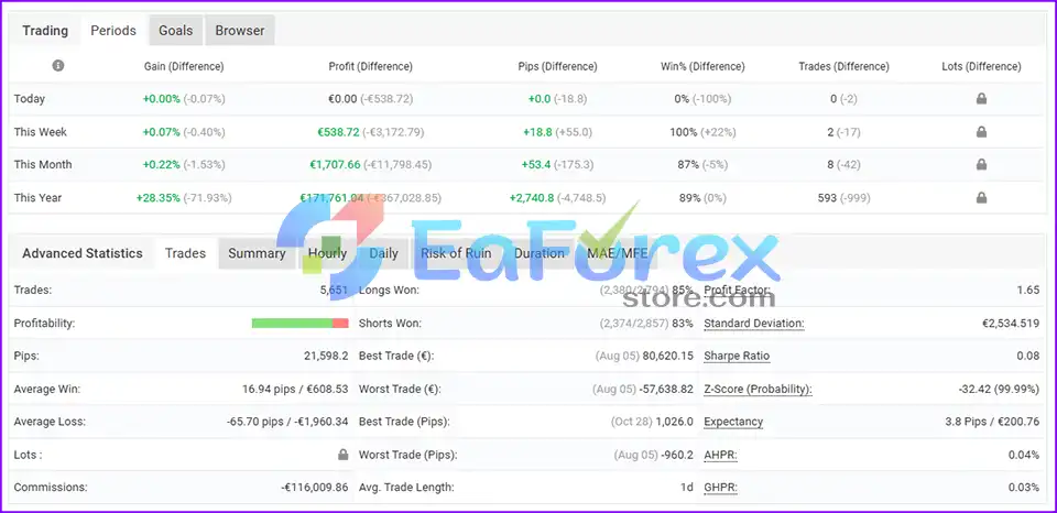 MoneyMaker Explosion EA Myfxbook