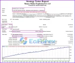 MoneyMaker Explosion MT4 backtest