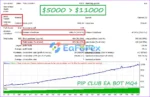 Pip Club Bot Backtest