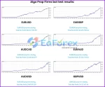 Prop Firm Algo Project EA Backtest