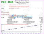 Scalp Bot EURUSD MT4 backtest