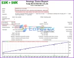 Scalp Bot EURUSD MT4 backtests