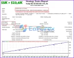 Scalp Bot EURUSD backtest