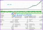 Sorgo EA MT4 Backtest