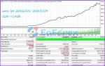 Sorgo EA MT4 Backtests