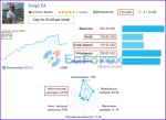 Sorgo EA MT4 ressults