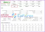 Way To Stars MT4 verified by Fxblue