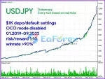 Wolf Scalper MT4 Backtest