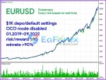 Wolf Scalper MT4 Backtests