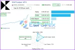 Wolf Scalper MT4 Results