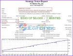 7G Robot Pro EA backtest