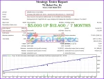 7G Robot Pro backtest