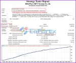 BlitzWave HFT System EA backtest