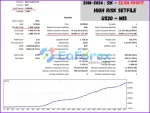 Diamond Titan FX Backtest