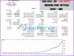 Diamond Titan FX EA Backtest