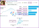 Diamond Titan FX Results