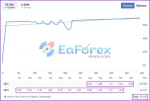 EA Brilliant Pro results