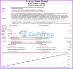 Gold Scalper Trading EA MT4 backtest