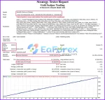 Gold Scalper Trading EA backtest