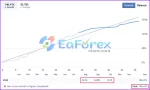 Gold Scalper Trading EA results