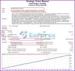 Gold Scalper Trading MT4 backtest