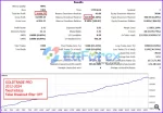 Gold Trade Pro Backtest Results