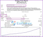 HFT Secret EA Backtest