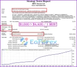 HFT Secret EA MT4 Review