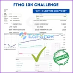 Order Block EA Prop Firm - FTMO $10K