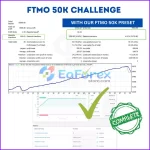 Order Block EA Prop Firm - FTMO $50K