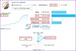 Quantum Speed EA Results